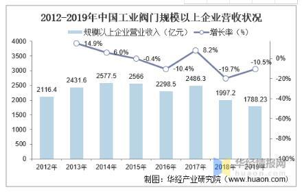工業閥門發展趨勢分析，中高端閥門市場國產化帶來新的成長機遇 